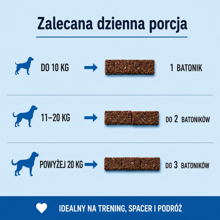 NAP Batonik Proteinowy dla Psa Ryba 50 g